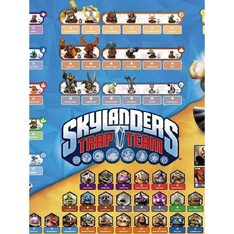 Skylander Trap Team Game Conso - đánh giá và giá Board Game Quiz