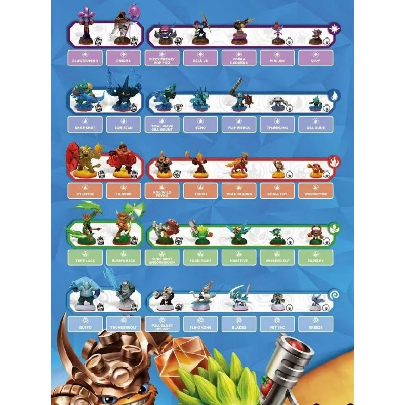 Skylander Trap Team Game Conso - đánh giá và giá Board Game Quiz