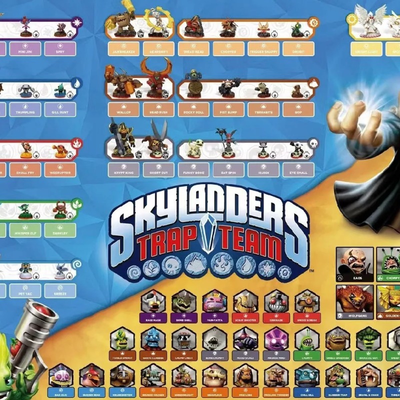 Skylander Trap Team Game Conso - đánh giá và giá Board Game Quiz